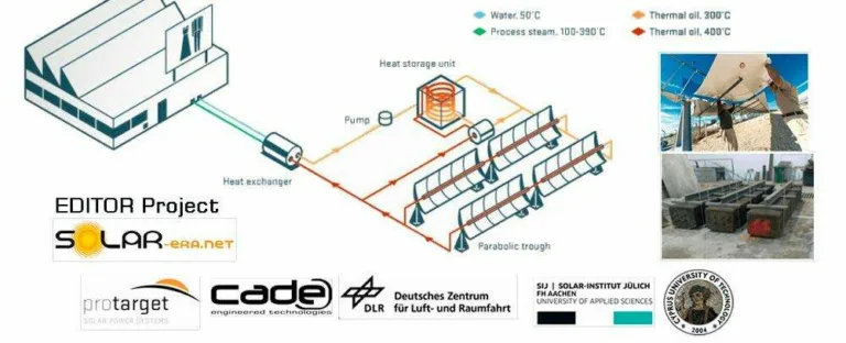 Editor Project Csp And Thermal Energy Storage Almacenamiento Termico 1000x406 1