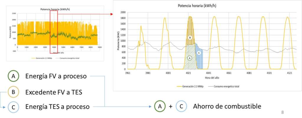 Energia Demandada Almacenada Y Cruce 1024×402